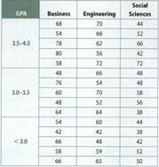 1191_website labeled ANO VA-Salaries.png